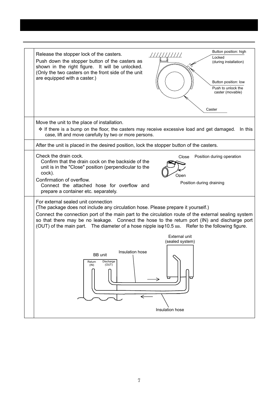 Before using this unit, Installation procedure, 閉 運転時の位置 開 排水時の位置 | 本体 外部装置（密閉系 | Yamato Scientific BB600 Low Constant Temperature Water Bath User Manual | Page 10 / 64