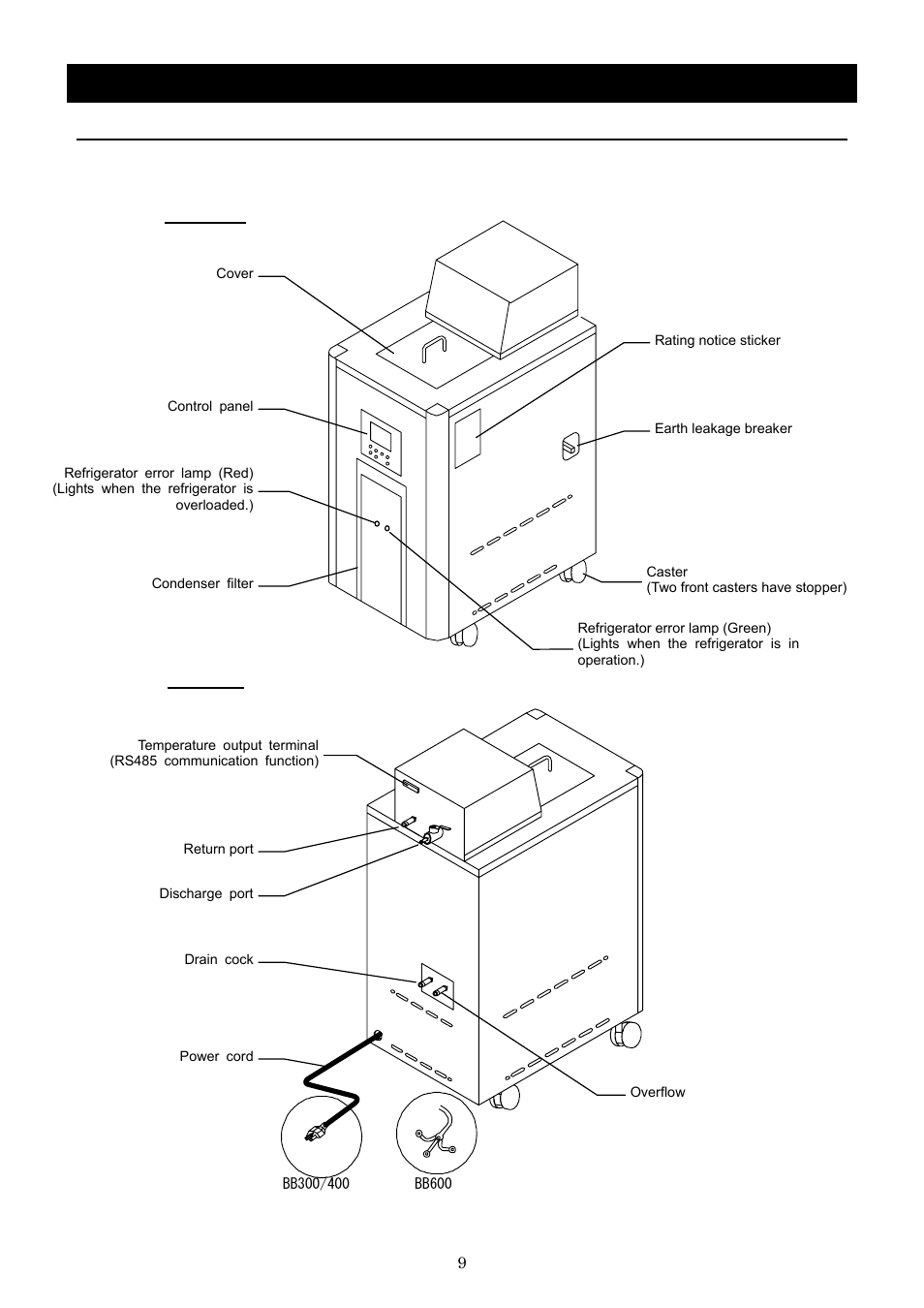Description and function of each part, Main unit | Yamato Scientific BB600 Low Constant Temperature Water Bath User Manual | Page 12 / 64