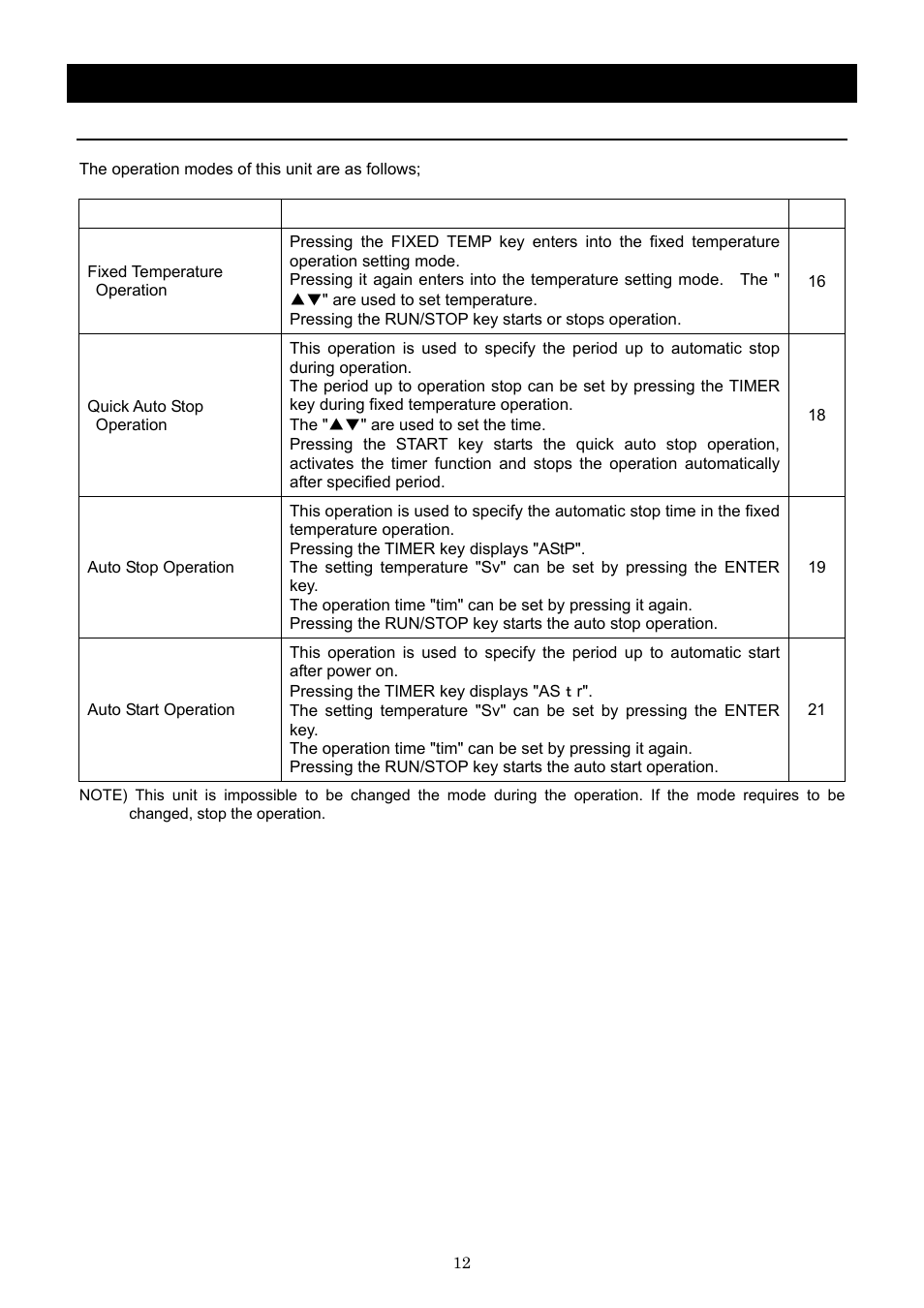 Operation method, Operation mode and function list | Yamato Scientific BB600 Low Constant Temperature Water Bath User Manual | Page 15 / 64