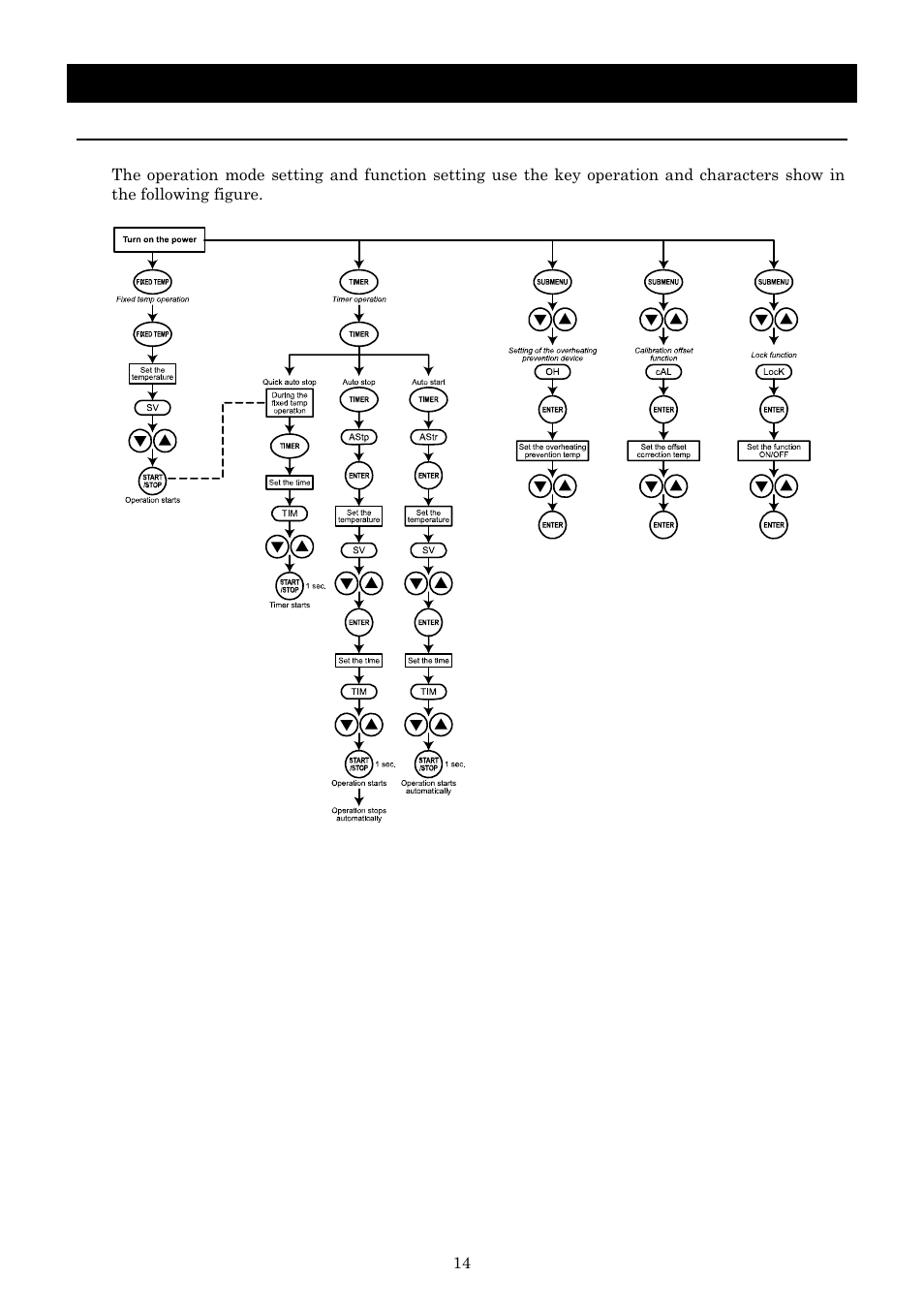 Operation method | Yamato Scientific BB600 Low Constant Temperature Water Bath User Manual | Page 17 / 64