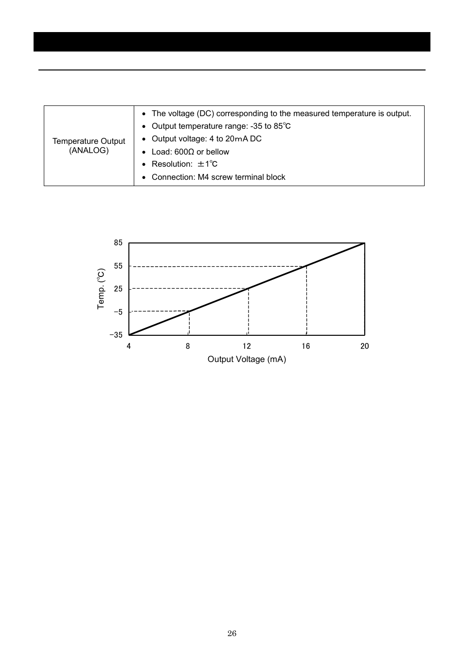 Operation method, Temperature output terminal | Yamato Scientific BB600 Low Constant Temperature Water Bath User Manual | Page 29 / 64