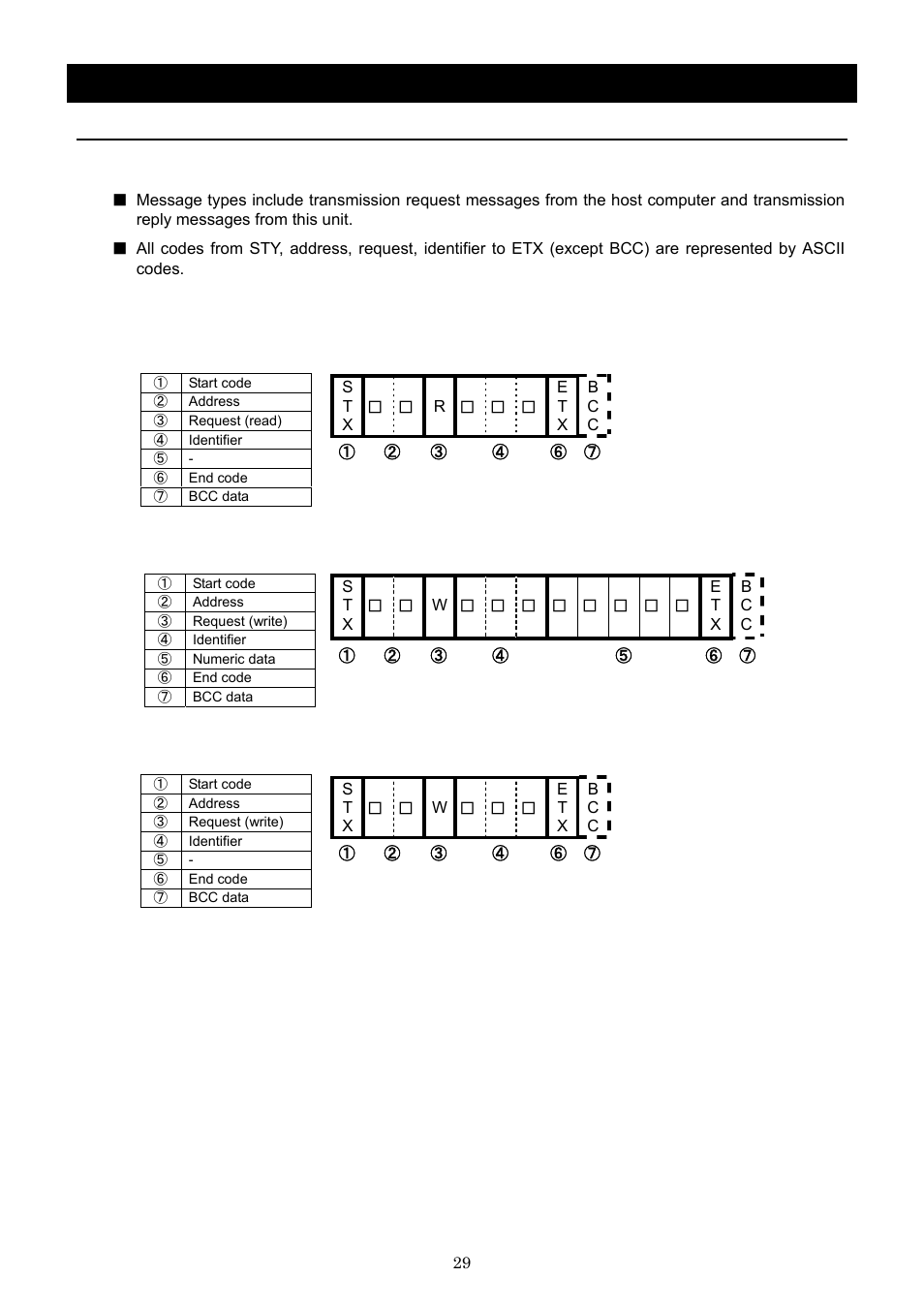 Operation method, Rs485 communication function | Yamato Scientific BB600 Low Constant Temperature Water Bath User Manual | Page 32 / 64