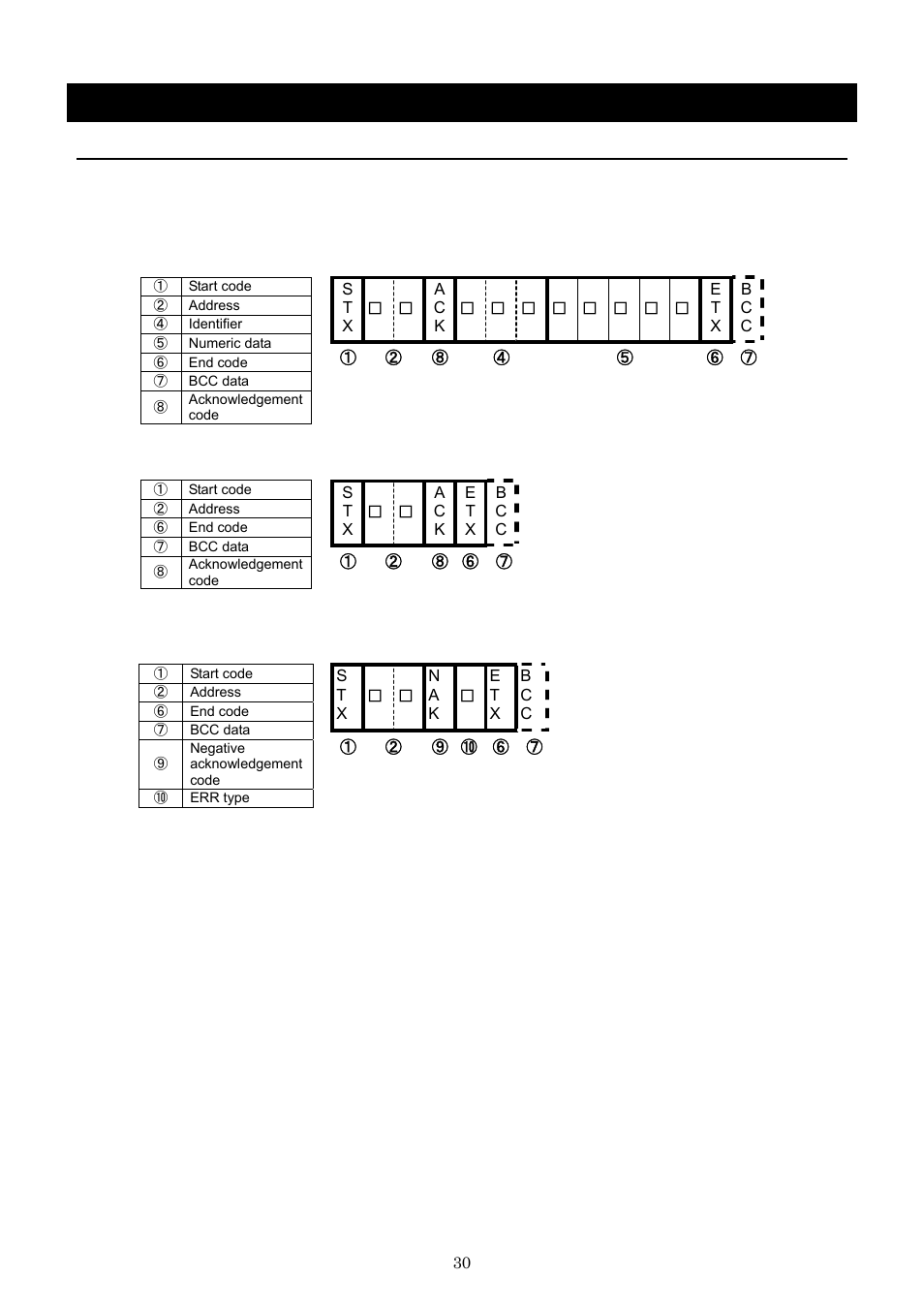 Operation method, Rs485 communication function | Yamato Scientific BB600 Low Constant Temperature Water Bath User Manual | Page 33 / 64