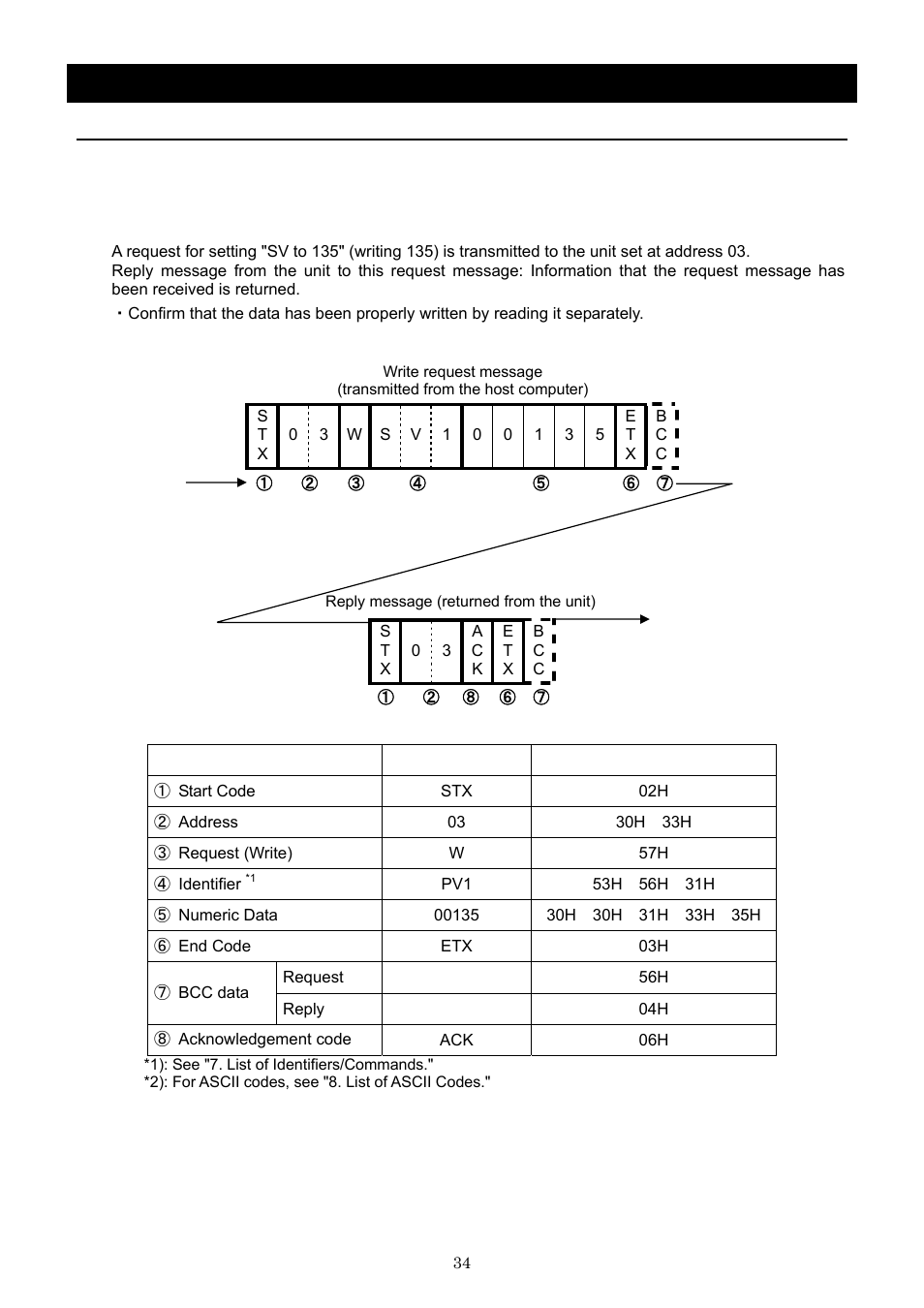 Operation method, Rs485 communication function | Yamato Scientific BB600 Low Constant Temperature Water Bath User Manual | Page 37 / 64