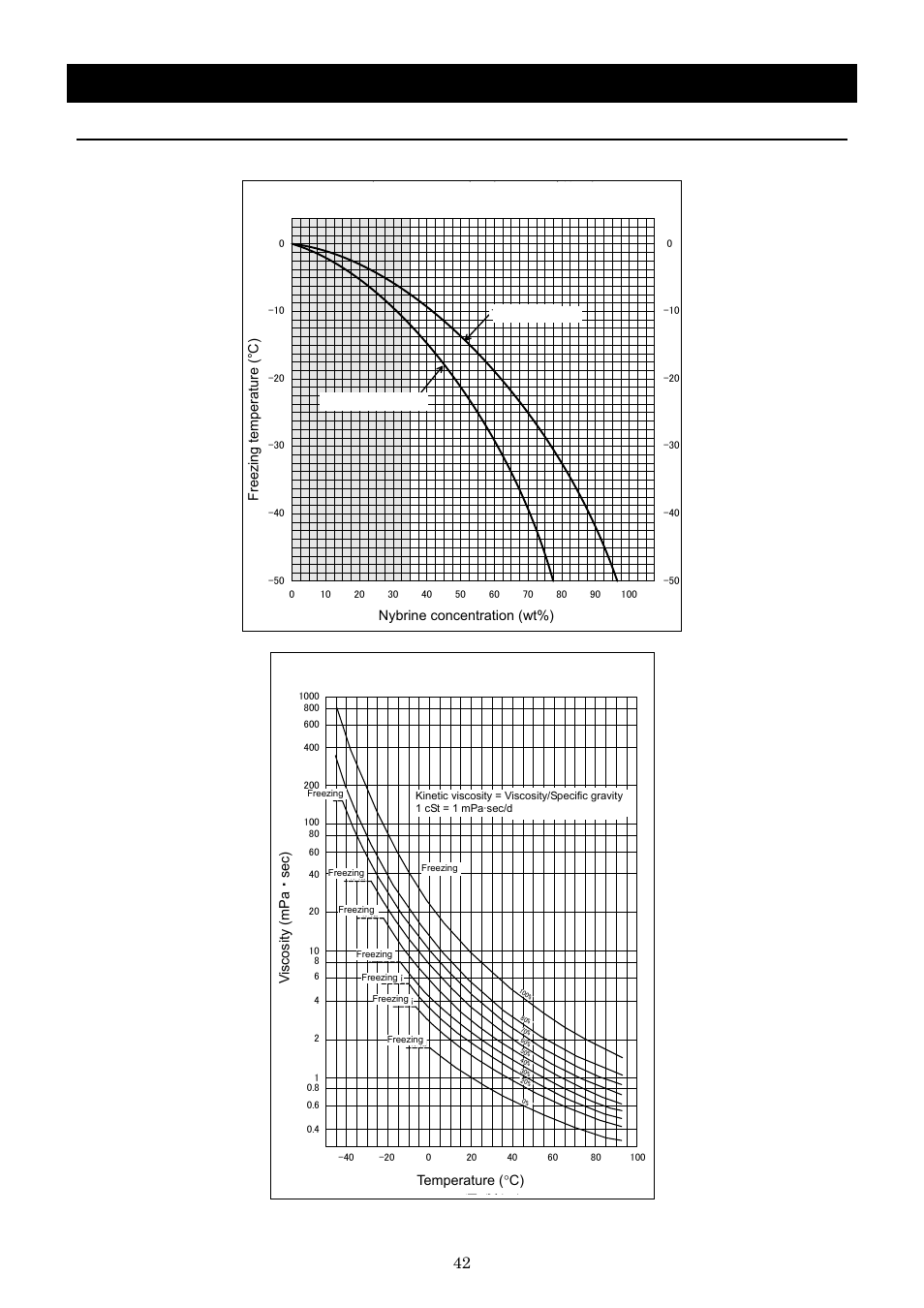 Operation method, ﾅｲﾌﾞﾗｲﾝz, K，rh水溶液の粘度 | Yamato Scientific BB600 Low Constant Temperature Water Bath User Manual | Page 45 / 64