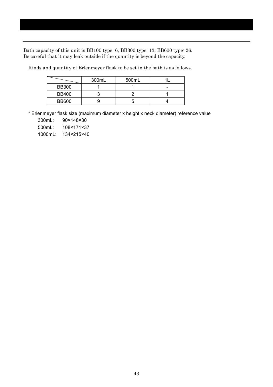 Operation method, Device to install (reference data) | Yamato Scientific BB600 Low Constant Temperature Water Bath User Manual | Page 46 / 64