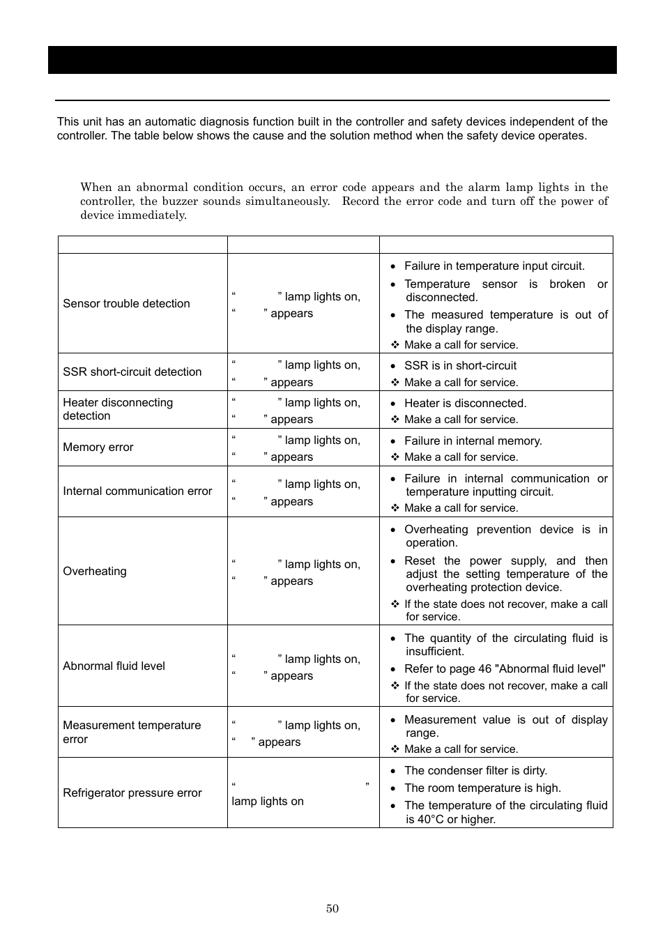 Safety device and error code | Yamato Scientific BB600 Low Constant Temperature Water Bath User Manual | Page 53 / 64