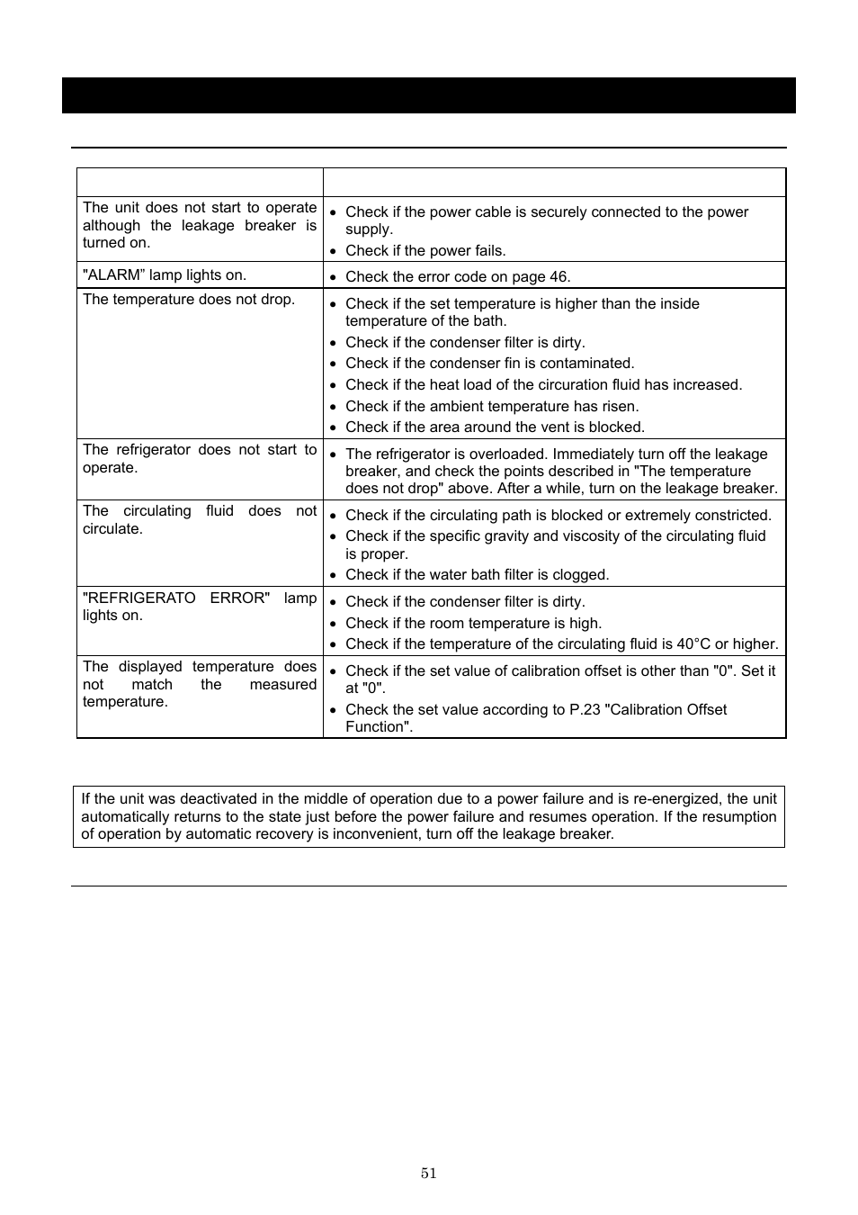 Trouble shooting | Yamato Scientific BB600 Low Constant Temperature Water Bath User Manual | Page 54 / 64