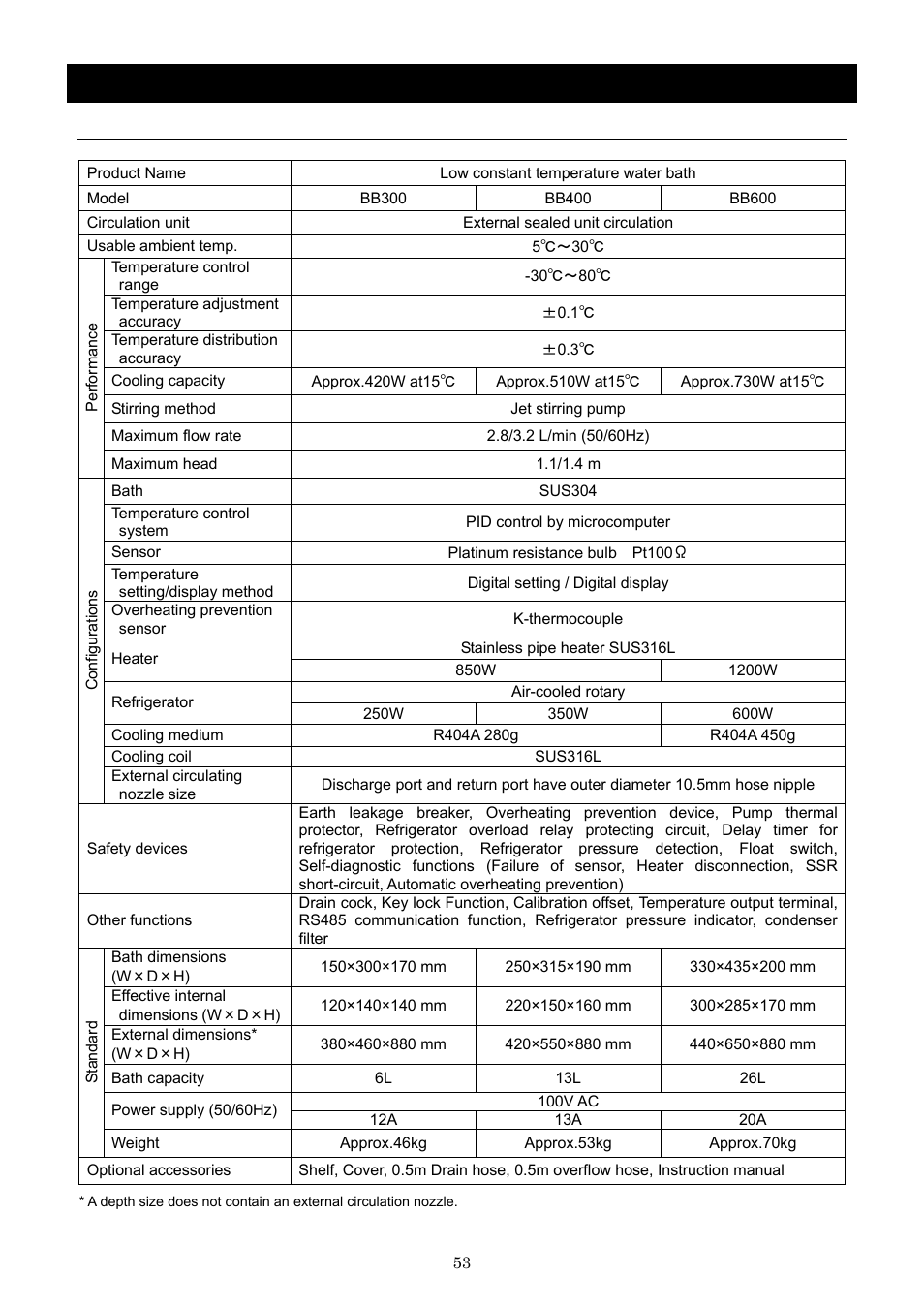 Specification | Yamato Scientific BB600 Low Constant Temperature Water Bath User Manual | Page 56 / 64