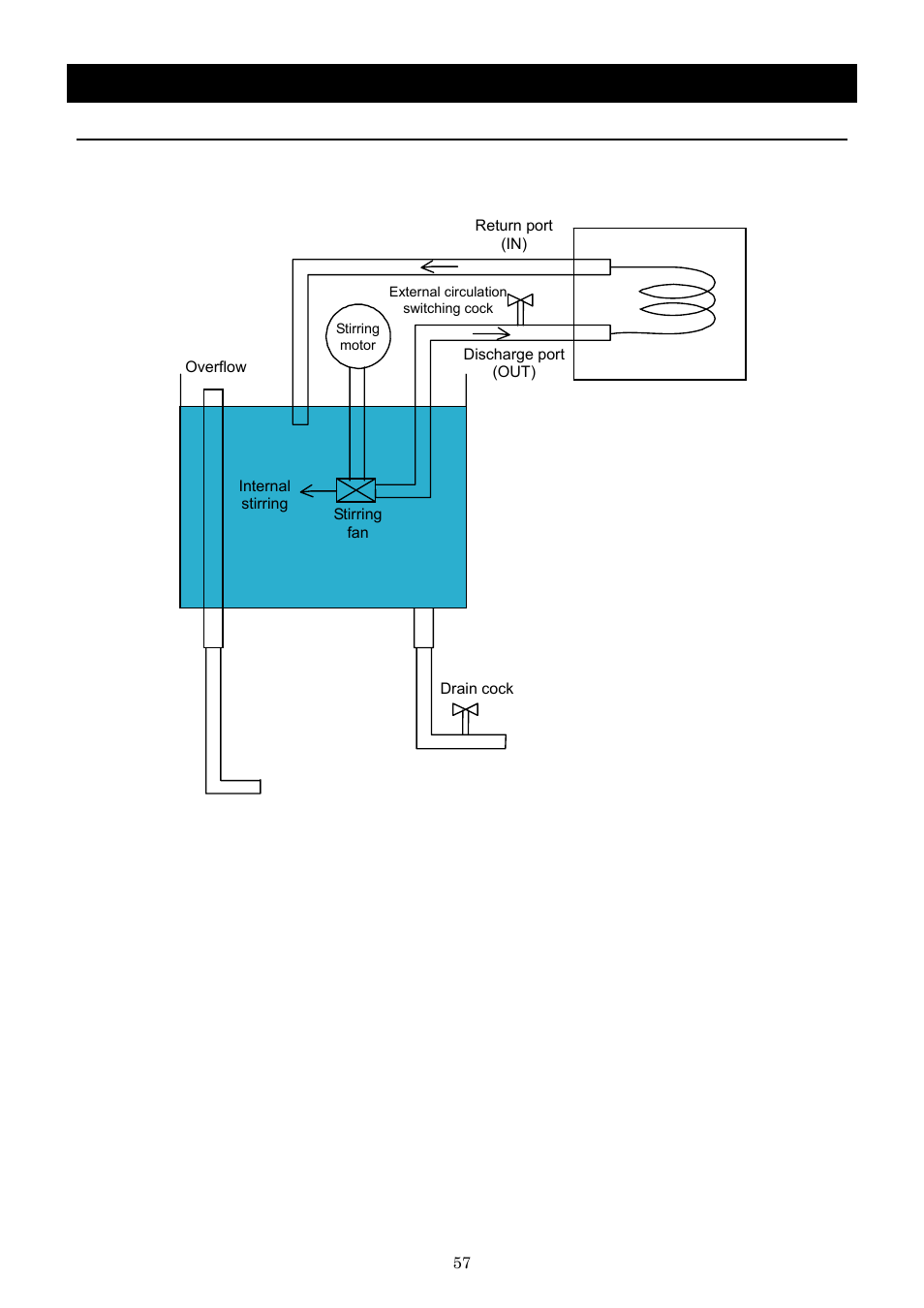 Piping diagram | Yamato Scientific BB600 Low Constant Temperature Water Bath User Manual | Page 60 / 64