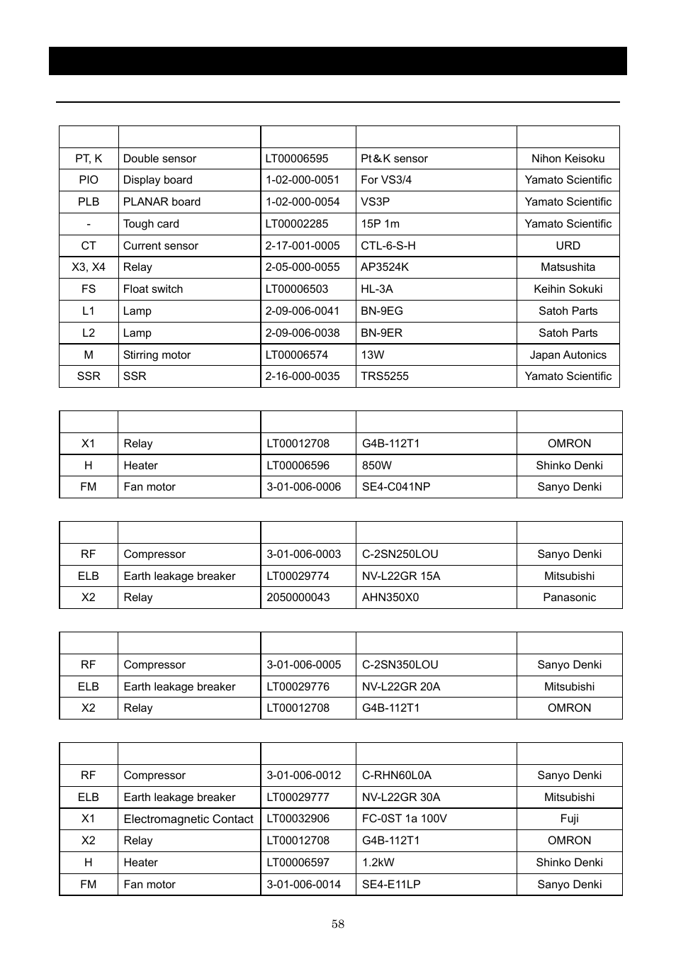 Replacement parts table | Yamato Scientific BB600 Low Constant Temperature Water Bath User Manual | Page 61 / 64