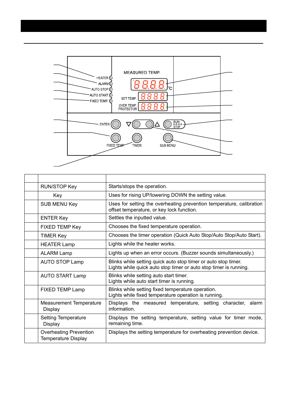 Description and function of each part, Control panel | Yamato Scientific BBL300 Low Constant Temperature Water Bath User Manual | Page 13 / 61