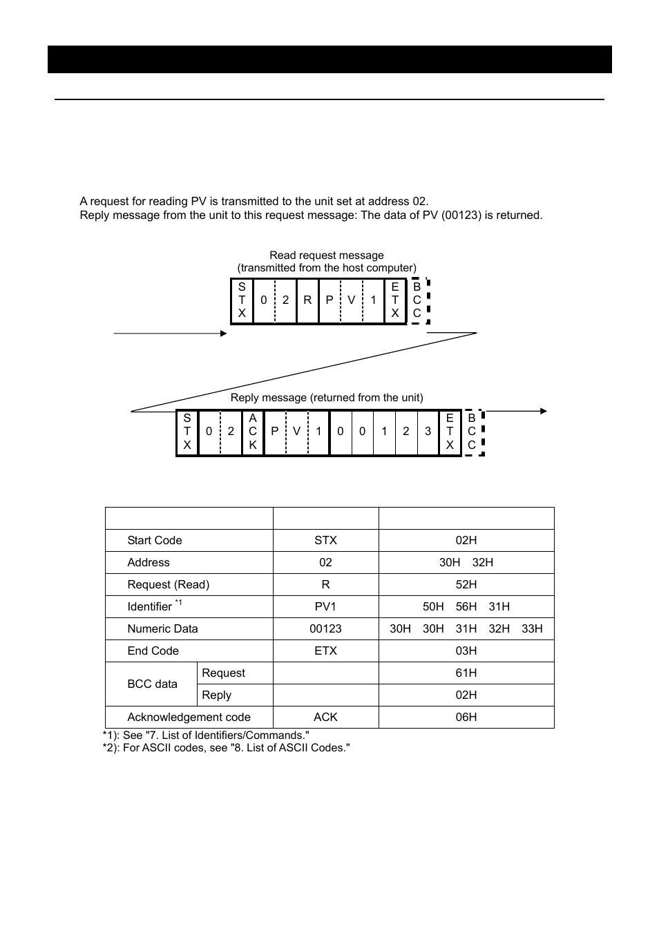 Operation method, Rs485 communication function | Yamato Scientific BBL300 Low Constant Temperature Water Bath User Manual | Page 36 / 61