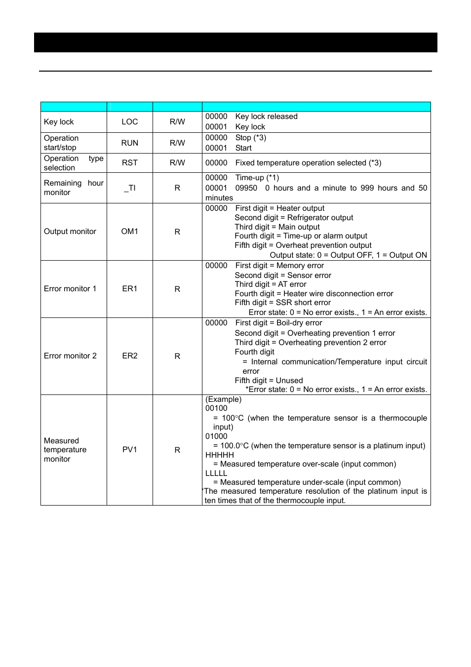 Operation method, Rs485 communication function | Yamato Scientific BBL300 Low Constant Temperature Water Bath User Manual | Page 40 / 61