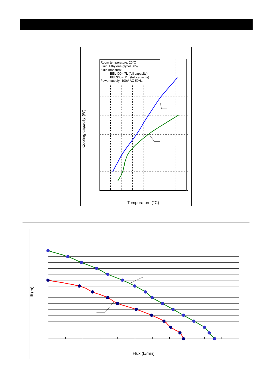 Operation method, Flow rate and head (reference data) | Yamato Scientific BBL300 Low Constant Temperature Water Bath User Manual | Page 43 / 61