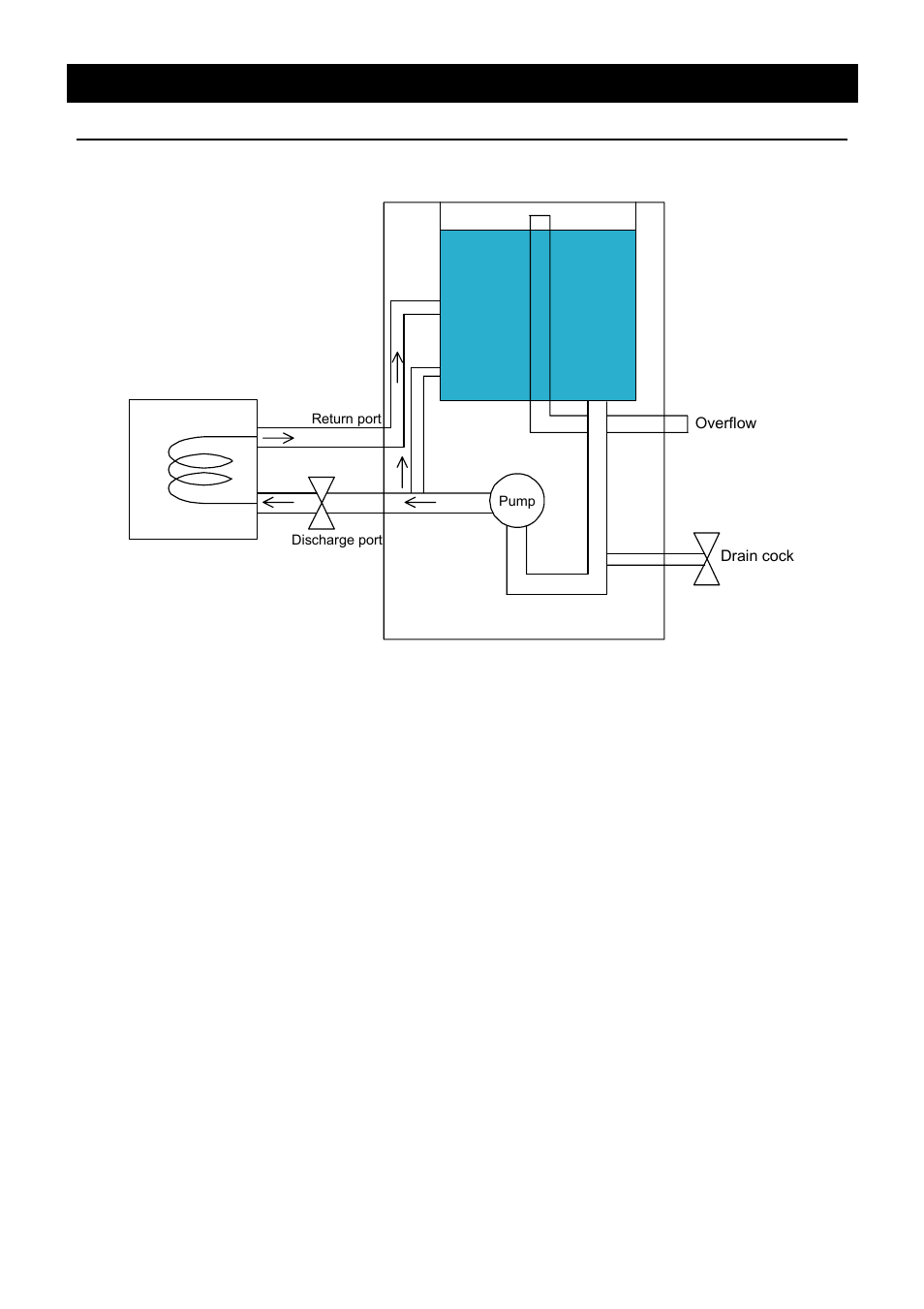 Piping diagram | Yamato Scientific BBL300 Low Constant Temperature Water Bath User Manual | Page 57 / 61