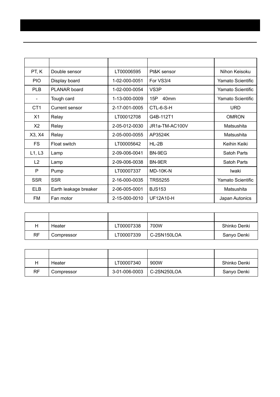 Replacement parts table | Yamato Scientific BBL300 Low Constant Temperature Water Bath User Manual | Page 58 / 61