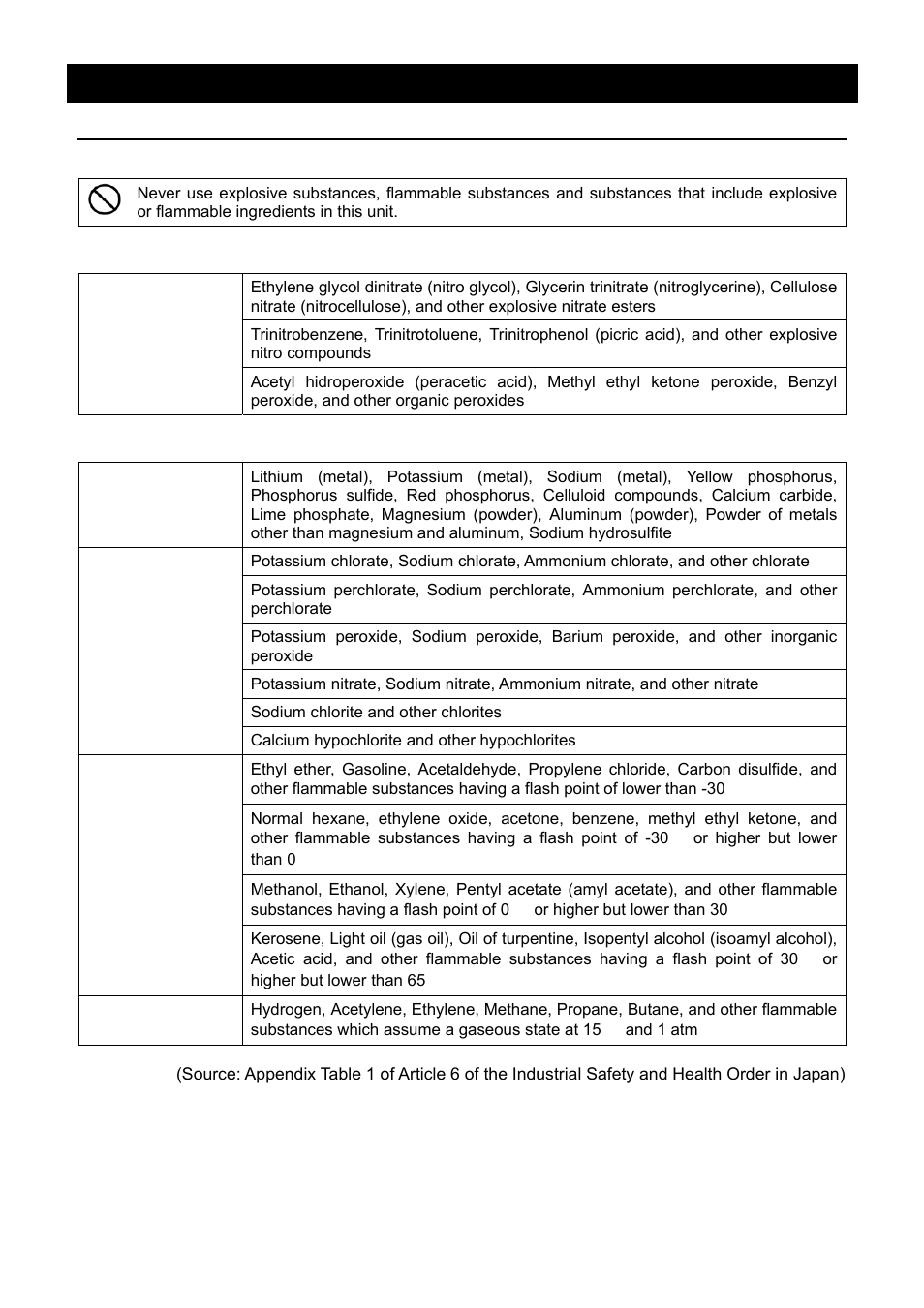 Reference, List of dangerous substances | Yamato Scientific BBL300 Low Constant Temperature Water Bath User Manual | Page 59 / 61