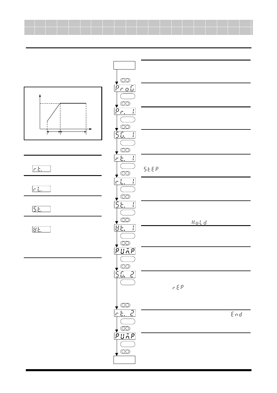 Flowchart of operational procedures, Flowchart for programming, Ramp time | Ramp level, Soak time, Wait function, Mode | Yamato Scientific BH500 Thermo-Elite User Manual | Page 41 / 42