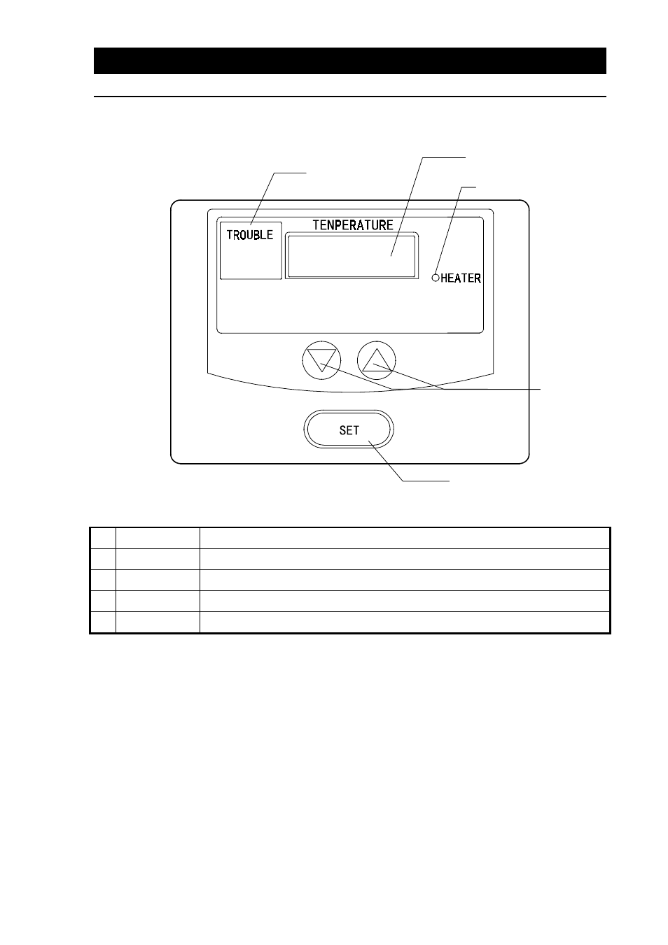 Identification of parts, Control panel | Yamato Scientific BM410 Water Baths User Manual | Page 9 / 21