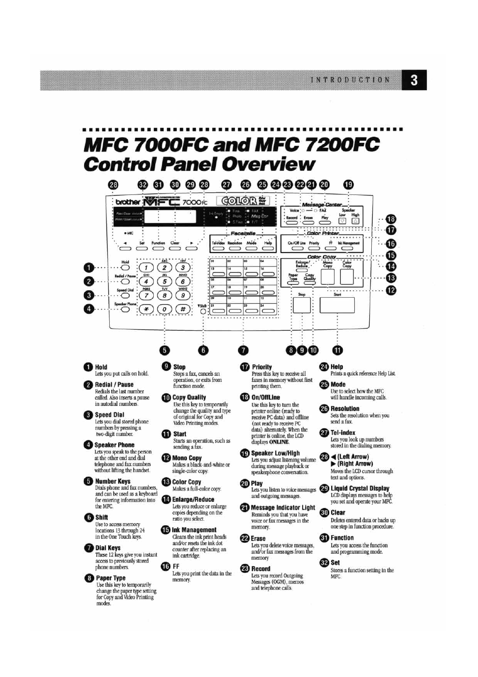 Mfc 7000fc and mfc 7200fc contml panel overview, Mfc 7000fc and mfc 7200fc control panel overview, Ф ф óó0 ф | G3® cd, Z) cd cd, S^^dd, Roeord, 0 è .лшшйпвв, Ohi iki mho, Ктя tw wxvz i | Brother MFC7000FC User Manual | Page 11 / 147