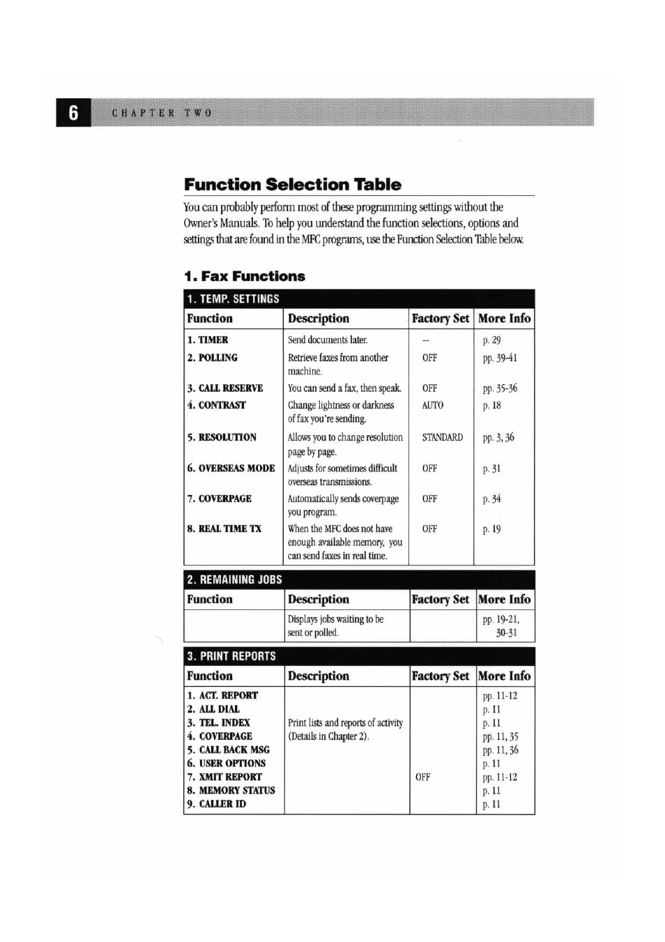 Function selection table, Temp. settings, Fax functions | Brother MFC7000FC User Manual | Page 14 / 147
