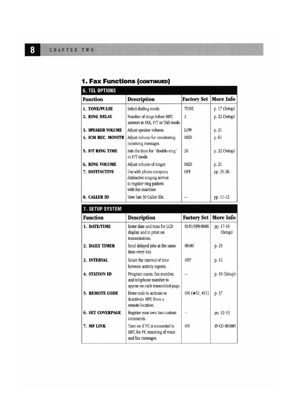 Setup system, Fax functions | Brother MFC7000FC User Manual | Page 16 / 147