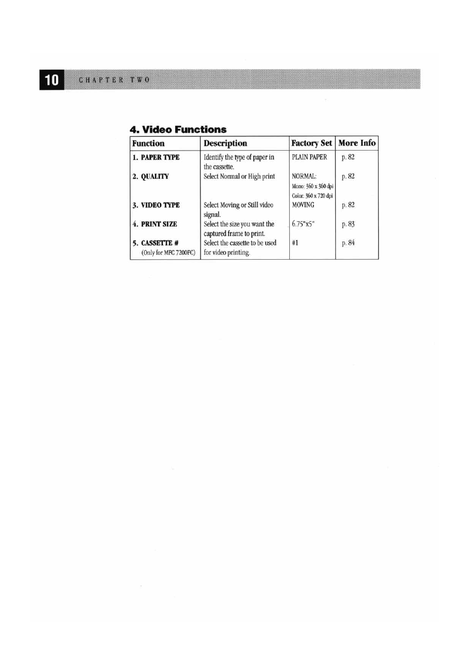 Video functions | Brother MFC7000FC User Manual | Page 18 / 147