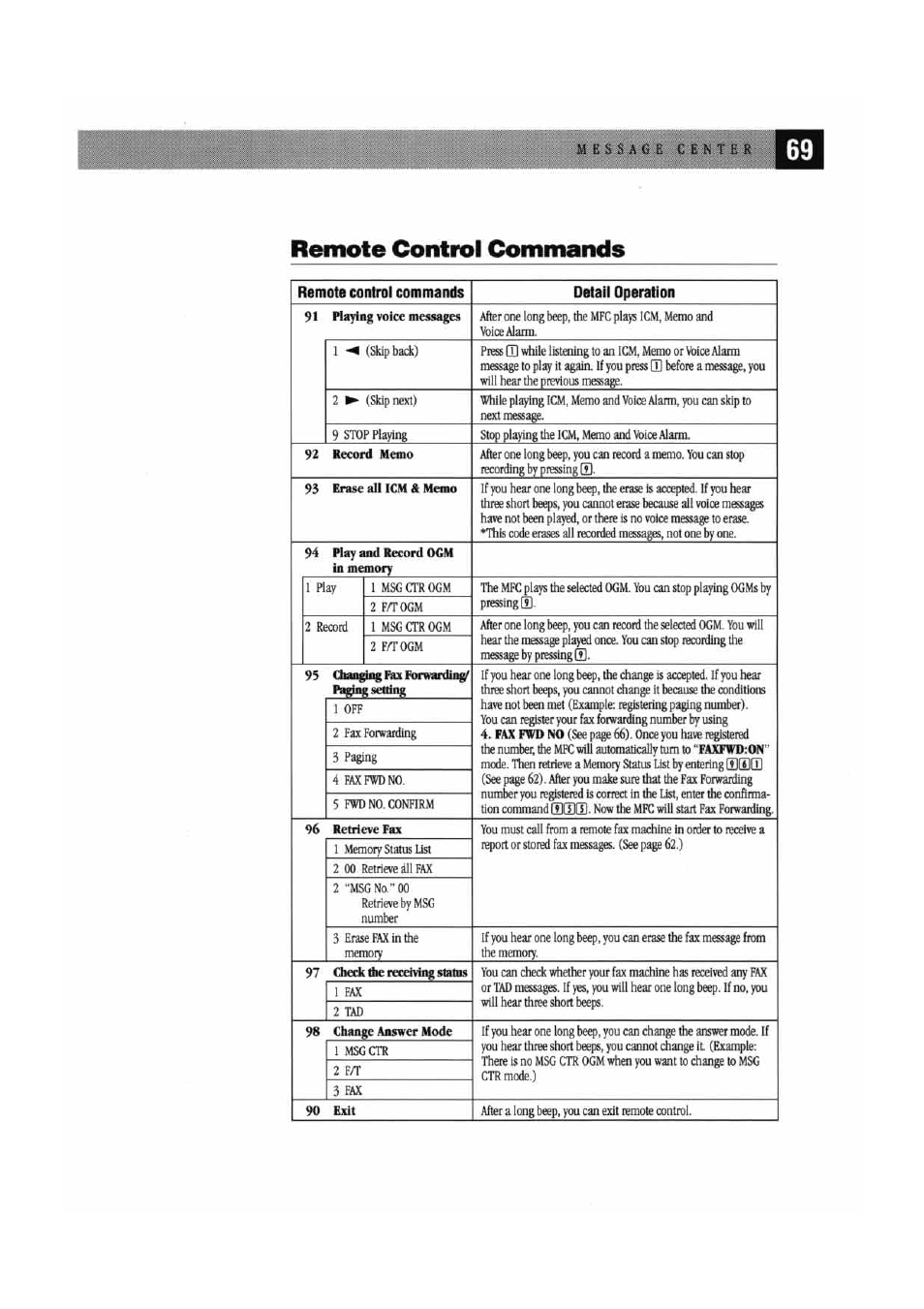 Remote control commands | Brother MFC7000FC User Manual | Page 77 / 147