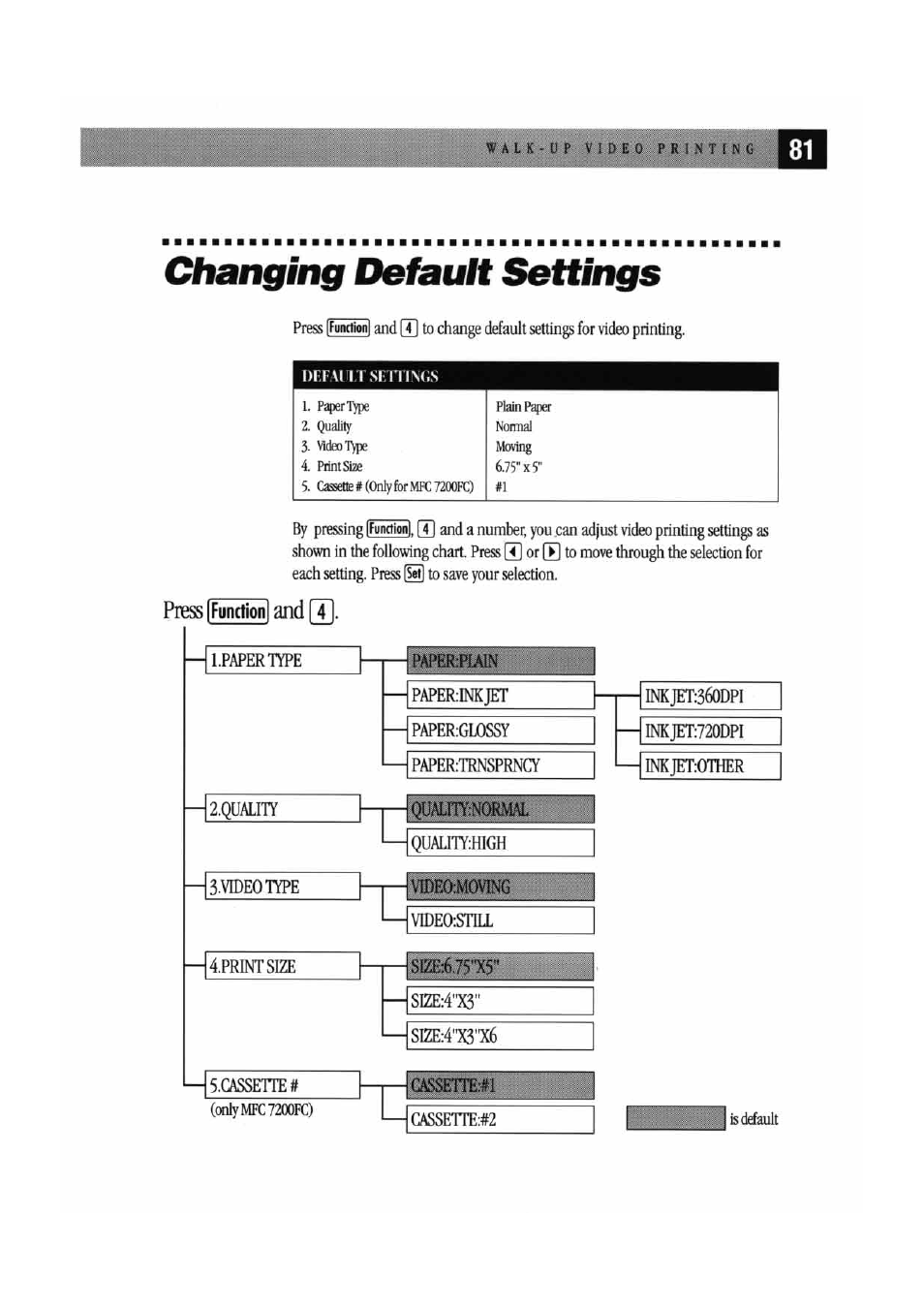 Changing default settings, Papertype, Printsize | Press, And (t), Functionl | Brother MFC7000FC User Manual | Page 89 / 147