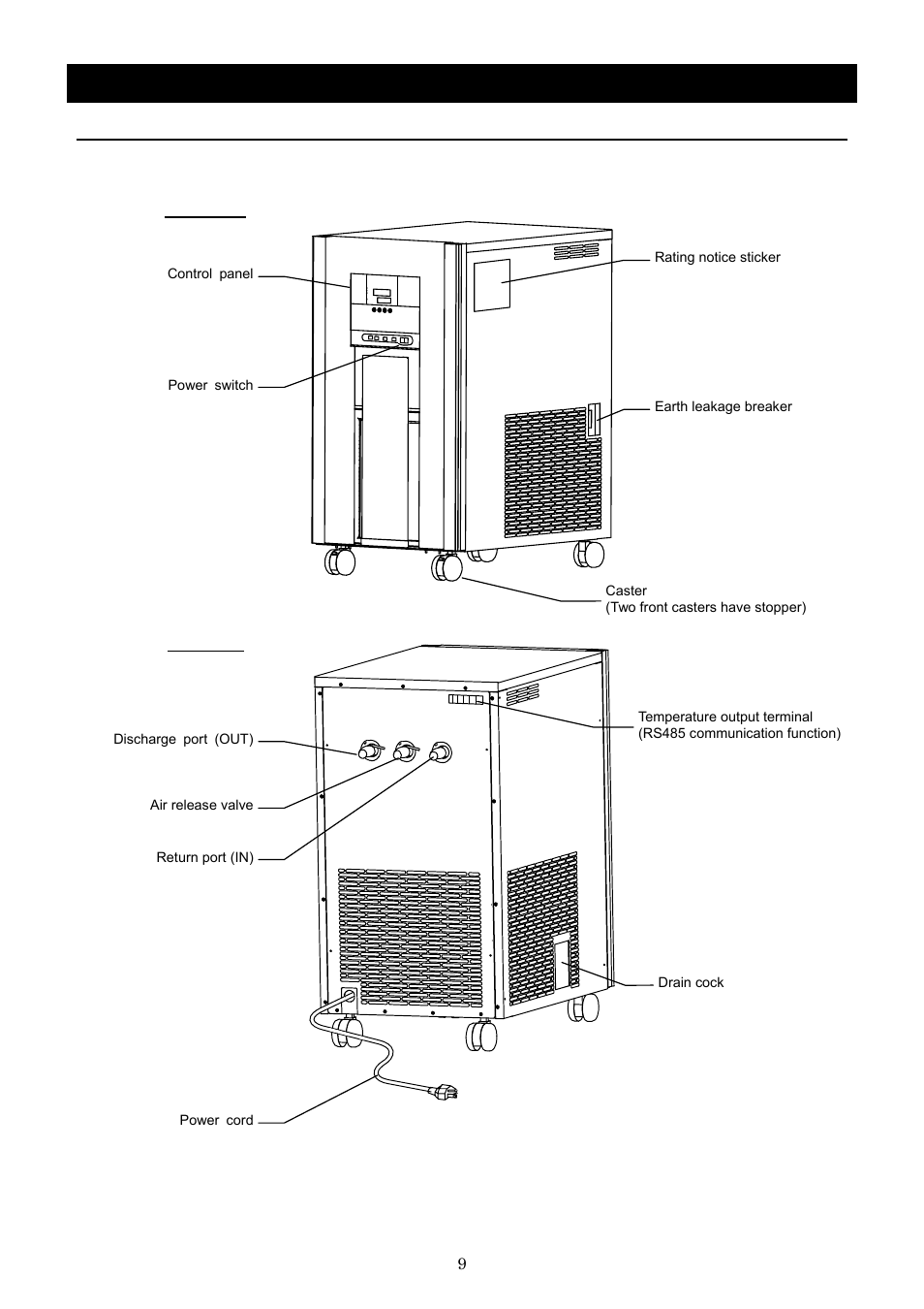 Description and function of each part, Main unit | Yamato Scientific CLH600 Cool Line User Manual | Page 12 / 65