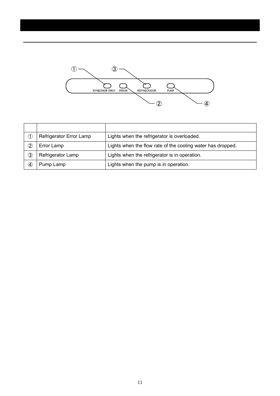 Description and function of each part, Operation monitor | Yamato Scientific CLH600 Cool Line User Manual | Page 14 / 65