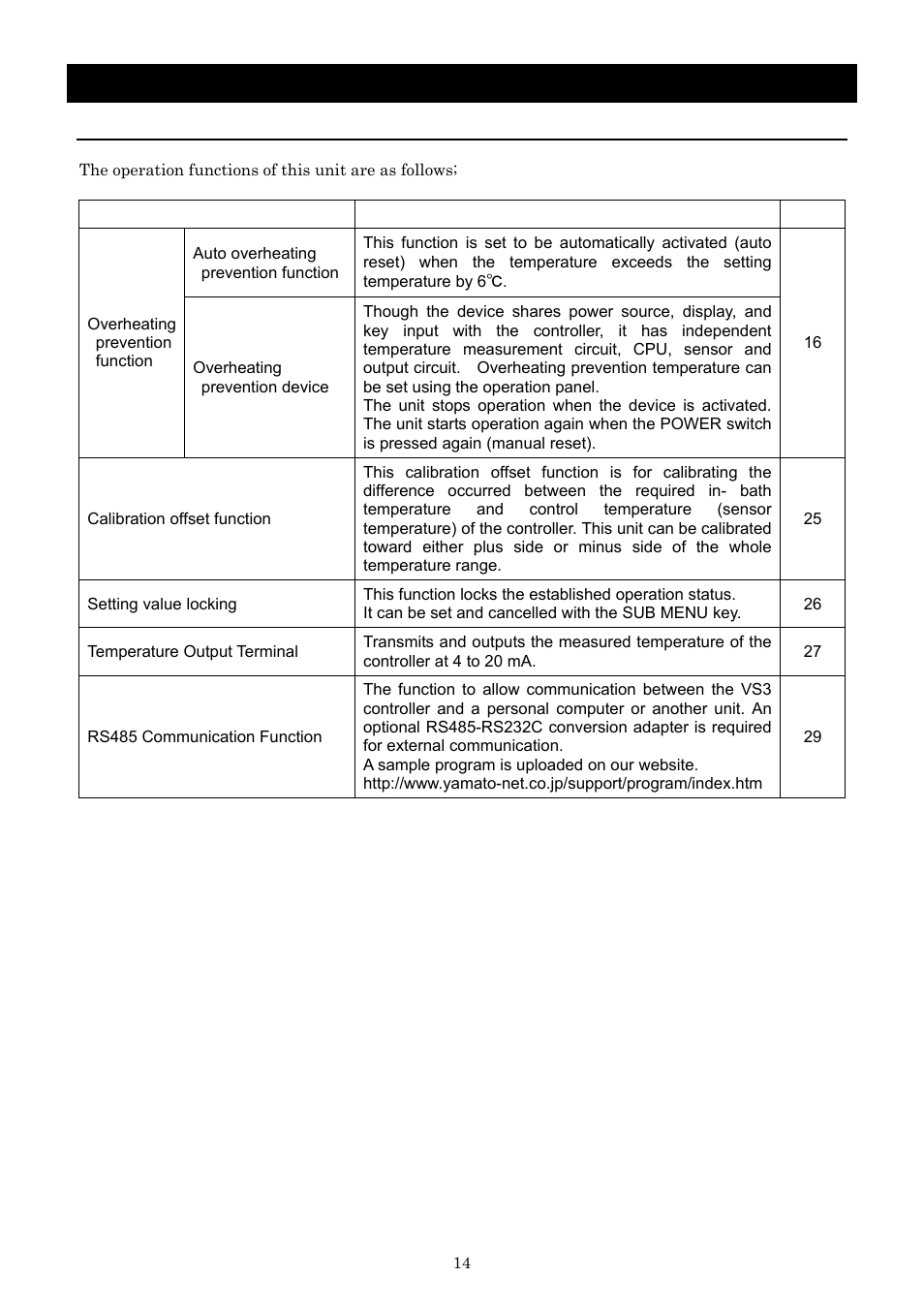 Operation method, Operation mode and function list | Yamato Scientific CLH600 Cool Line User Manual | Page 17 / 65
