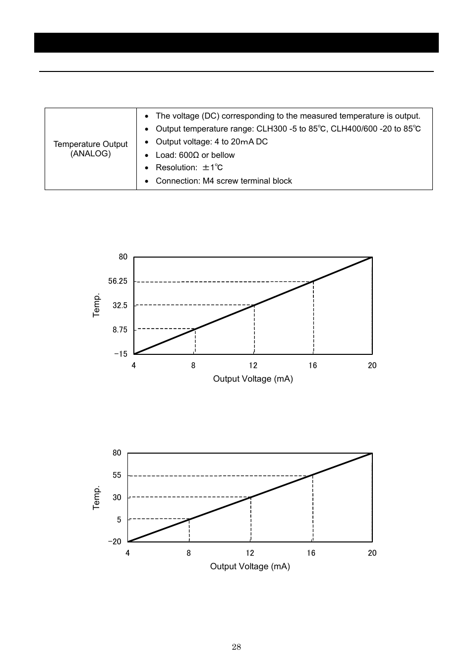 Operation method, Temperature output terminal | Yamato Scientific CLH600 Cool Line User Manual | Page 31 / 65