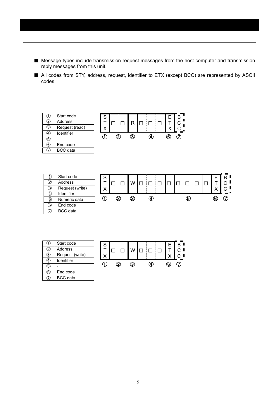 Operation method, Rs485 communication function | Yamato Scientific CLH600 Cool Line User Manual | Page 34 / 65