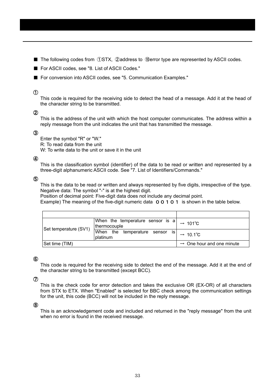 Operation method, Rs485 communication function | Yamato Scientific CLH600 Cool Line User Manual | Page 36 / 65