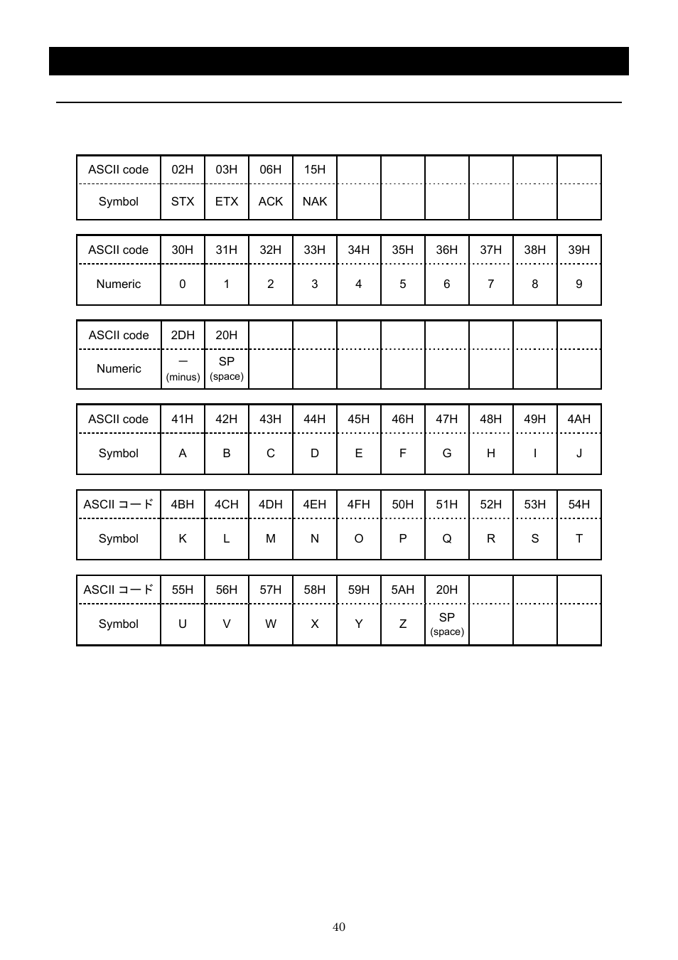 Operation method, Rs485 communication function | Yamato Scientific CLH600 Cool Line User Manual | Page 43 / 65