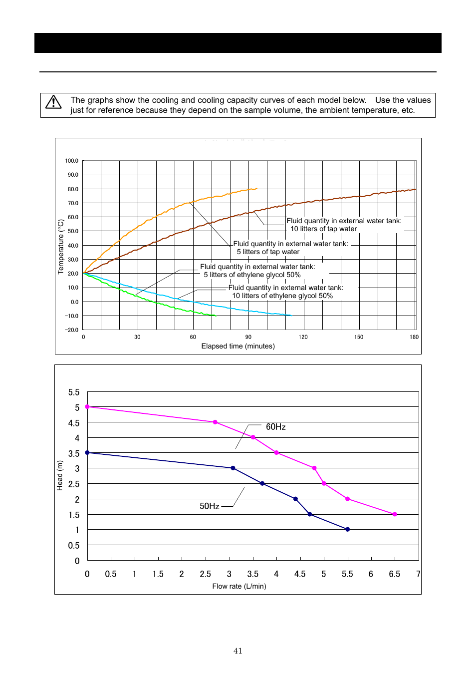 Operation method | Yamato Scientific CLH600 Cool Line User Manual | Page 44 / 65