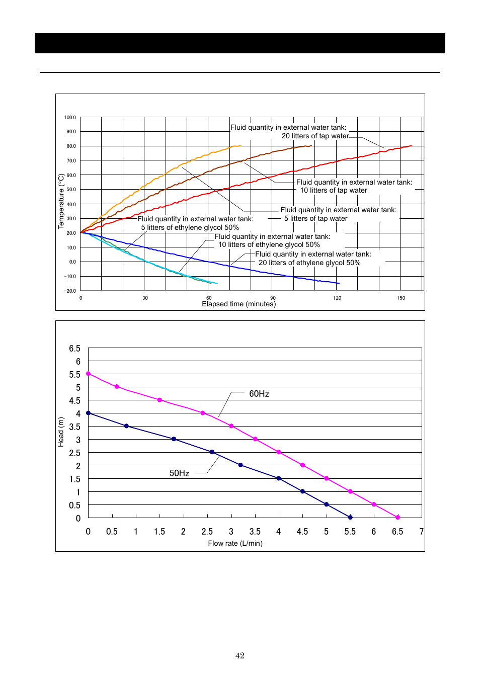 Operation method | Yamato Scientific CLH600 Cool Line User Manual | Page 45 / 65