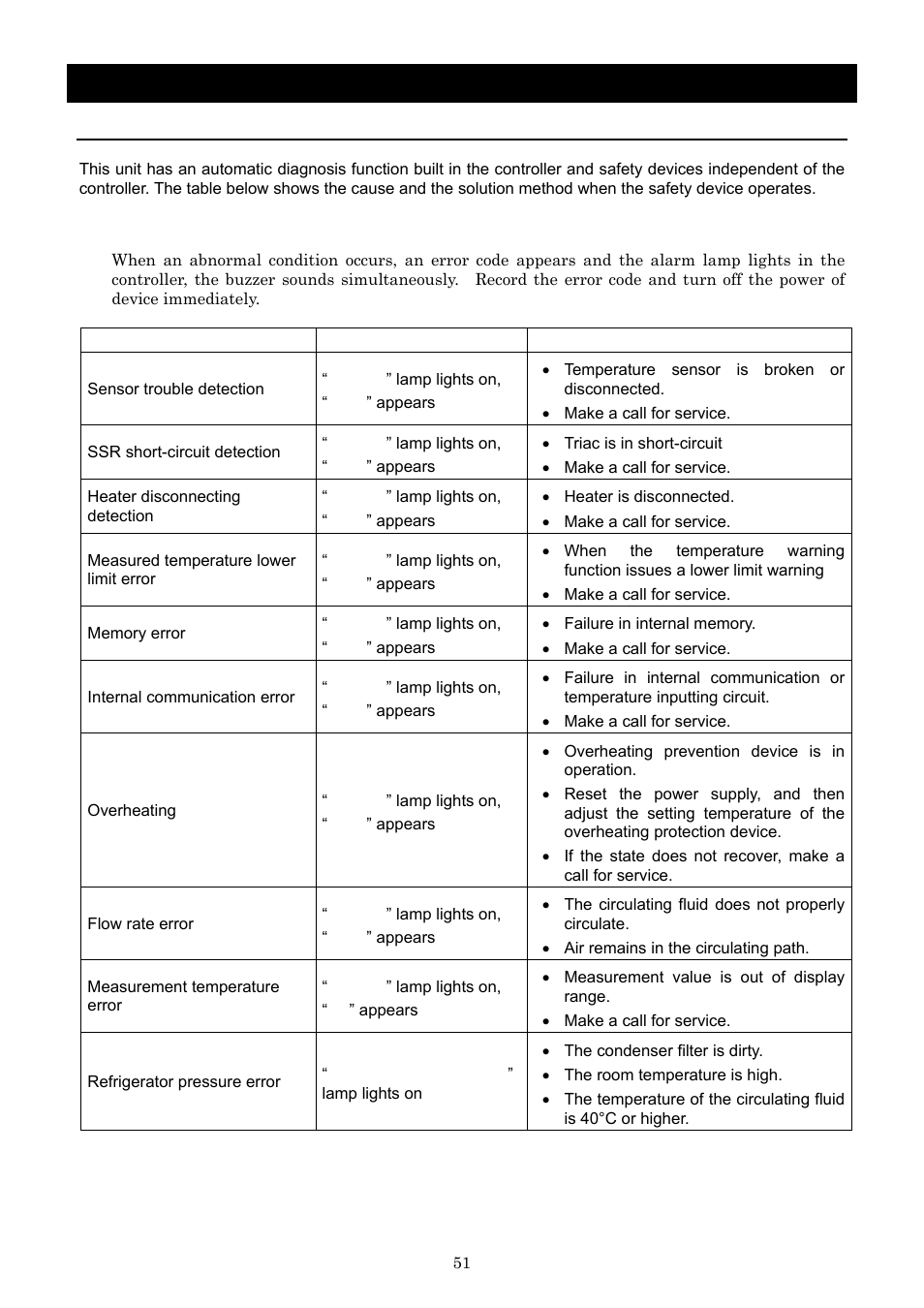 Safety device and error code | Yamato Scientific CLH600 Cool Line User Manual | Page 54 / 65