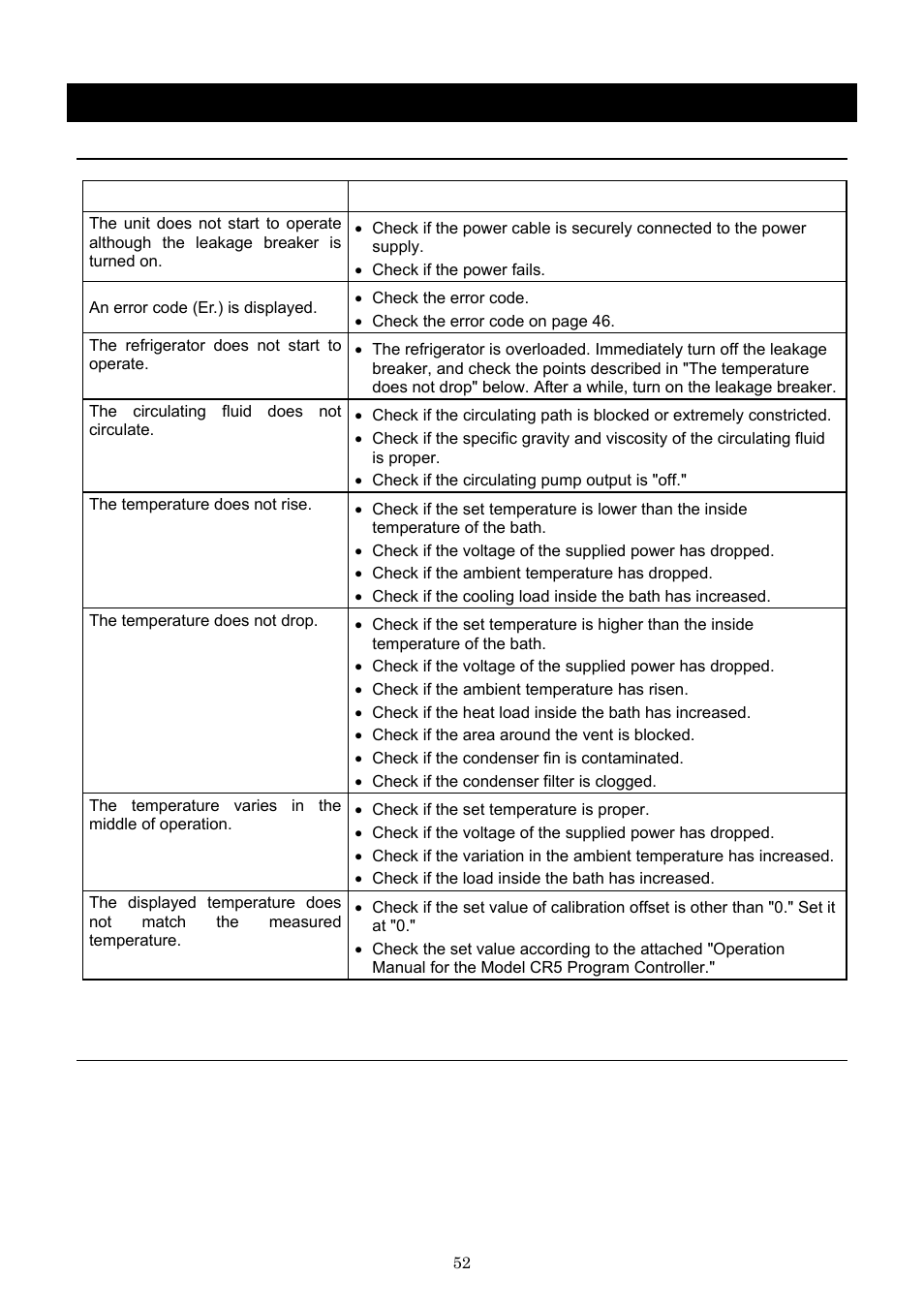 Trouble shooting | Yamato Scientific CLH600 Cool Line User Manual | Page 55 / 65
