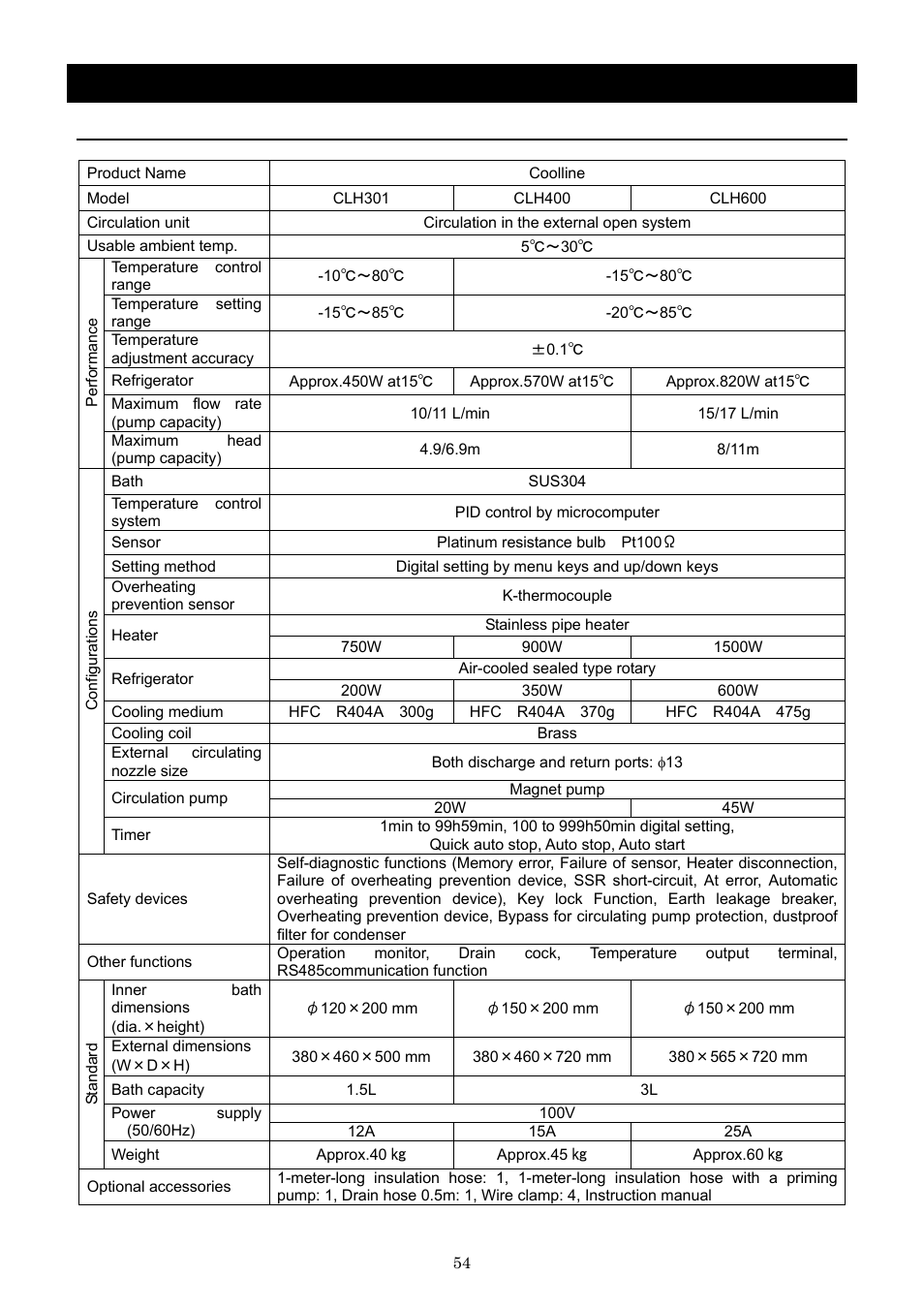 Specification | Yamato Scientific CLH600 Cool Line User Manual | Page 57 / 65