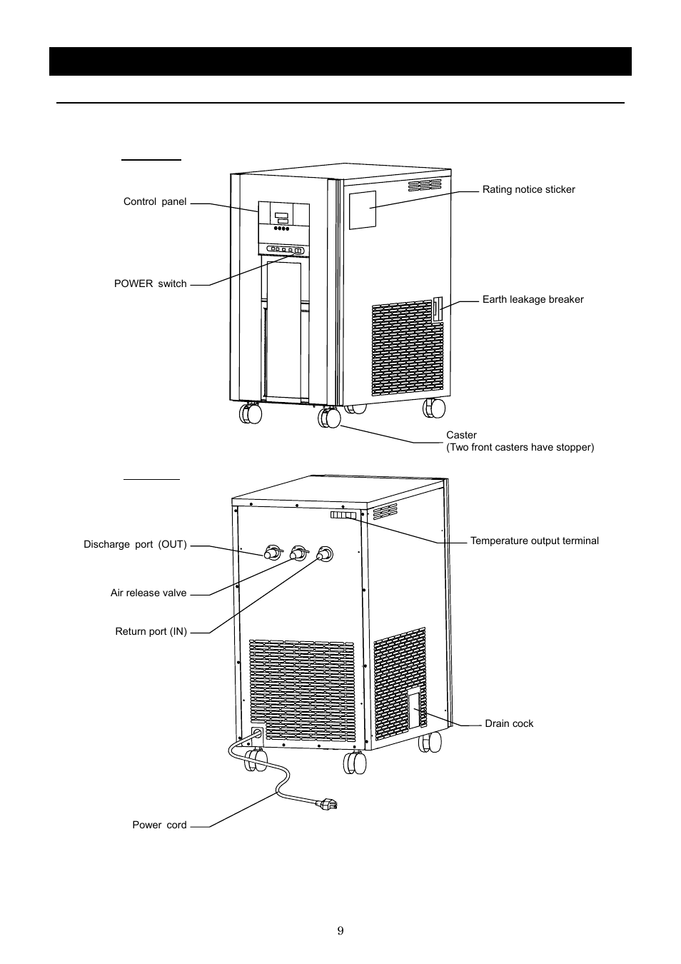 Description and function of each part, Main unit | Yamato Scientific CLS600 Cool Line User Manual | Page 12 / 55
