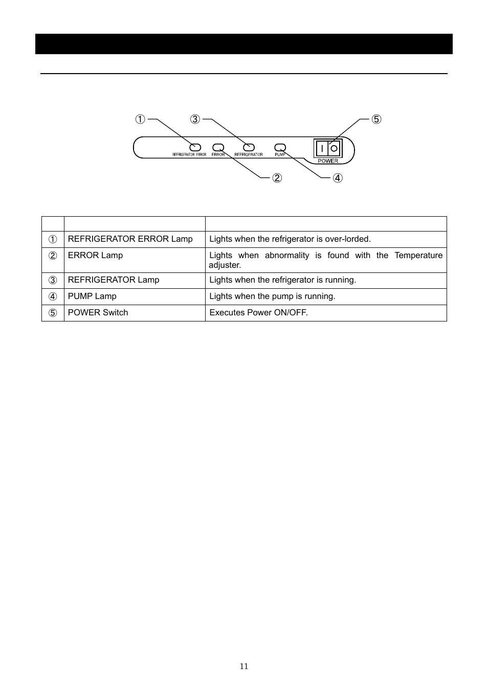 Description and function of each part, Operation monitor | Yamato Scientific CLS600 Cool Line User Manual | Page 14 / 55