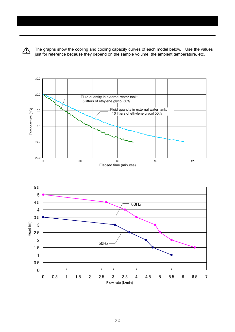 Operation method | Yamato Scientific CLS600 Cool Line User Manual | Page 35 / 55