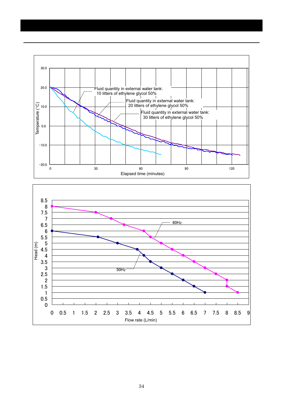 Operation method | Yamato Scientific CLS600 Cool Line User Manual | Page 37 / 55