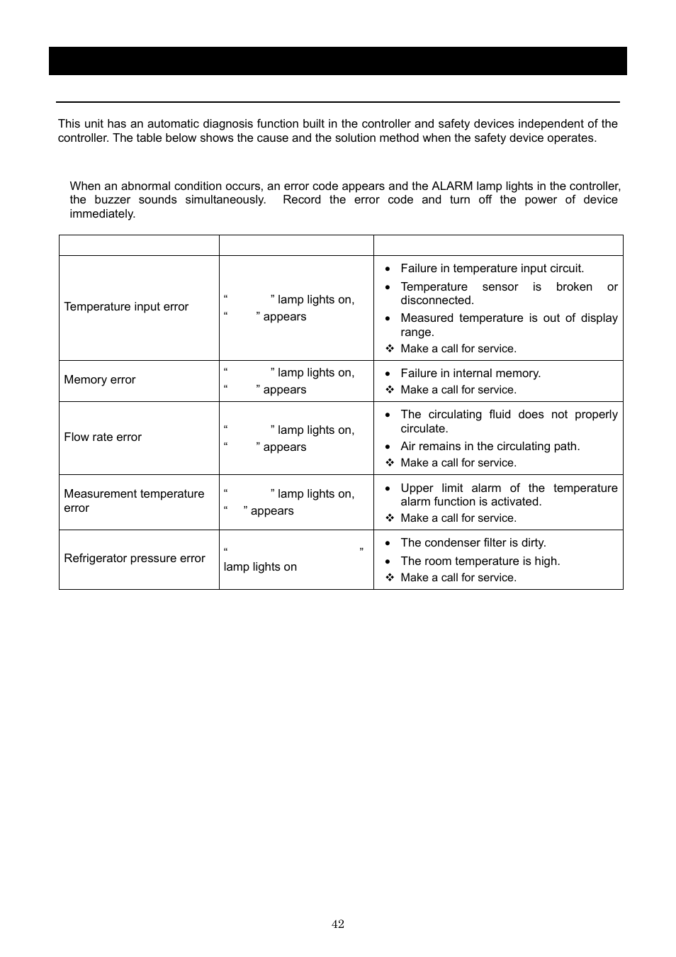 Safety device and error code | Yamato Scientific CLS600 Cool Line User Manual | Page 45 / 55