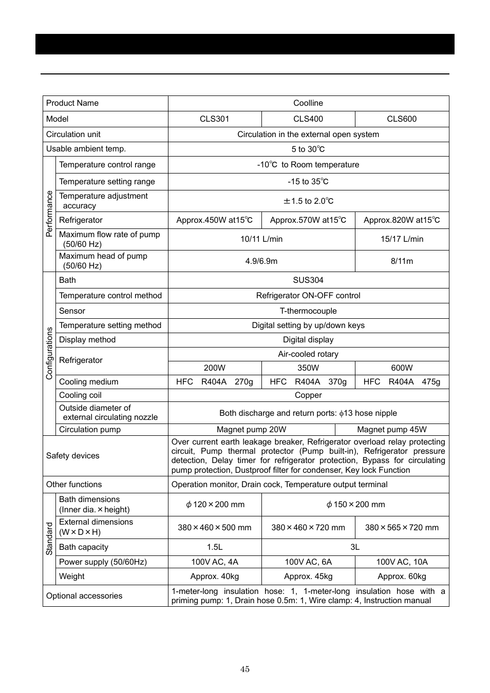 Specification | Yamato Scientific CLS600 Cool Line User Manual | Page 48 / 55