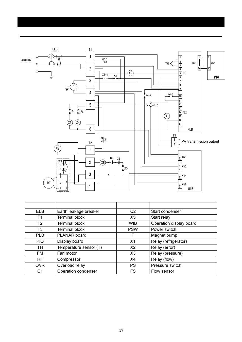Wiring diagram, Cls400 | Yamato Scientific CLS600 Cool Line User Manual | Page 50 / 55