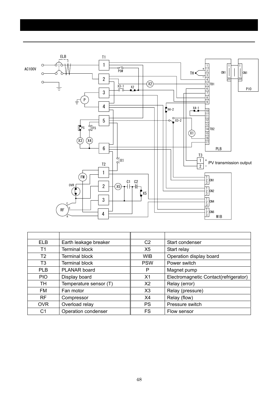 Wiring diagram, Cls600 | Yamato Scientific CLS600 Cool Line User Manual | Page 51 / 55